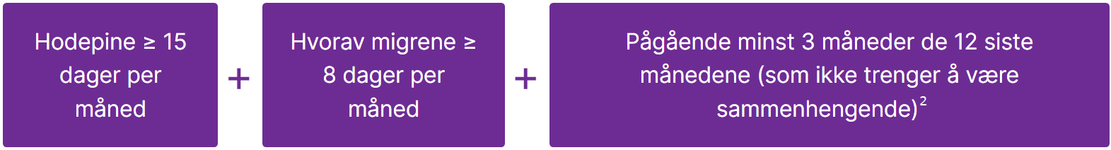 Migreneanfall og diagnosekriterier